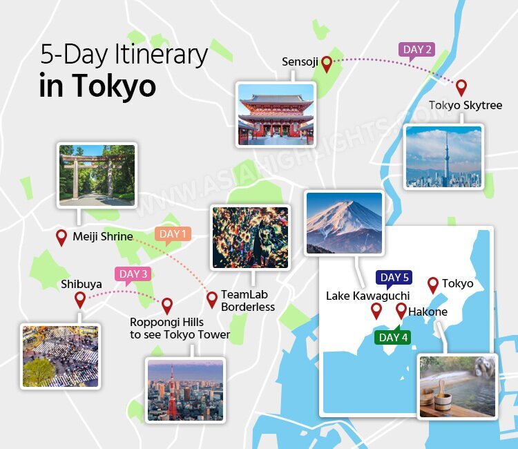 5-day itinerary in Tokyo