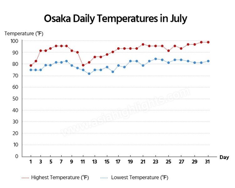 Osaka Weather September 2025 Summary