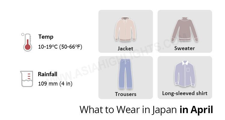 Was in Japan im April anziehen