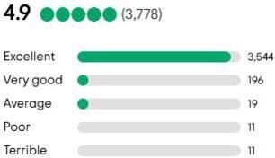 TripAdvisor Rating