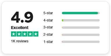 TrustPilot Rating