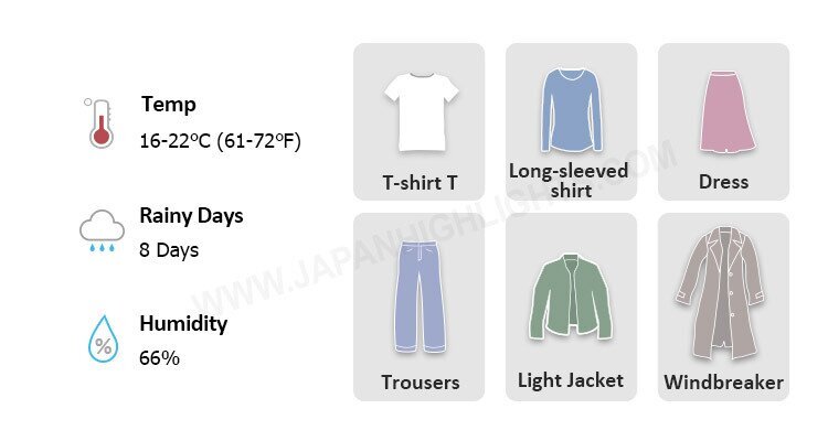 May weather in japan