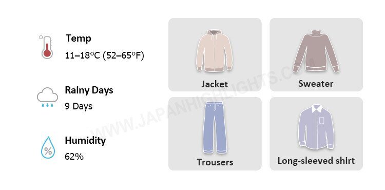 what to wear in Tokyo in April