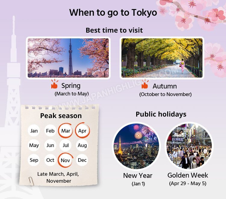 when is the best time to visit Tokyo