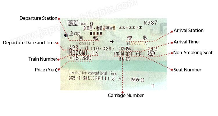 Shinkansen ticket