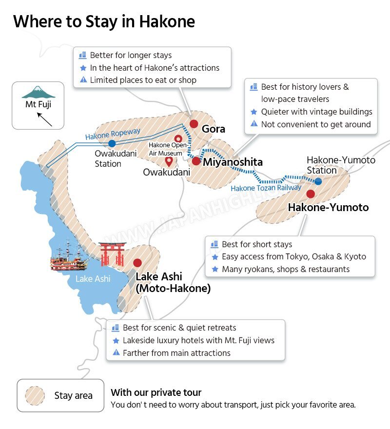 Where to stay in Hakone