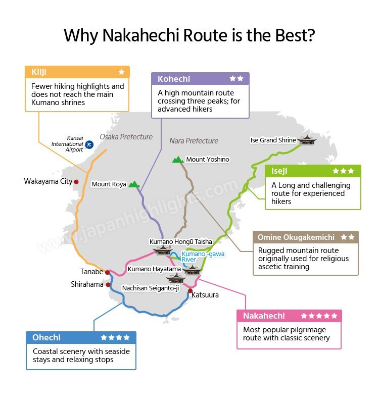 Kumaono Kodo Hiking Routes