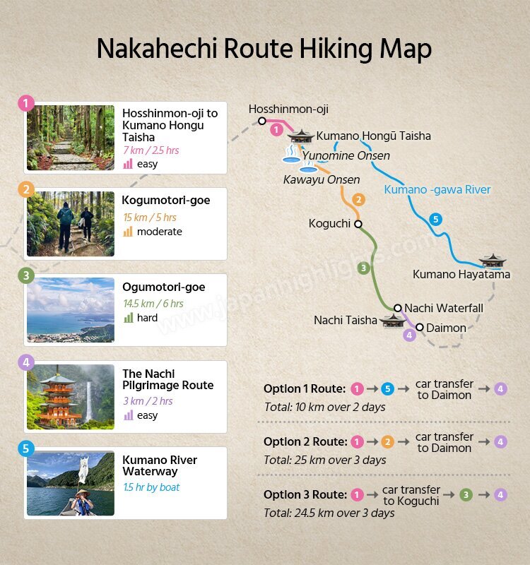 Nakahechi Route Hiking Map