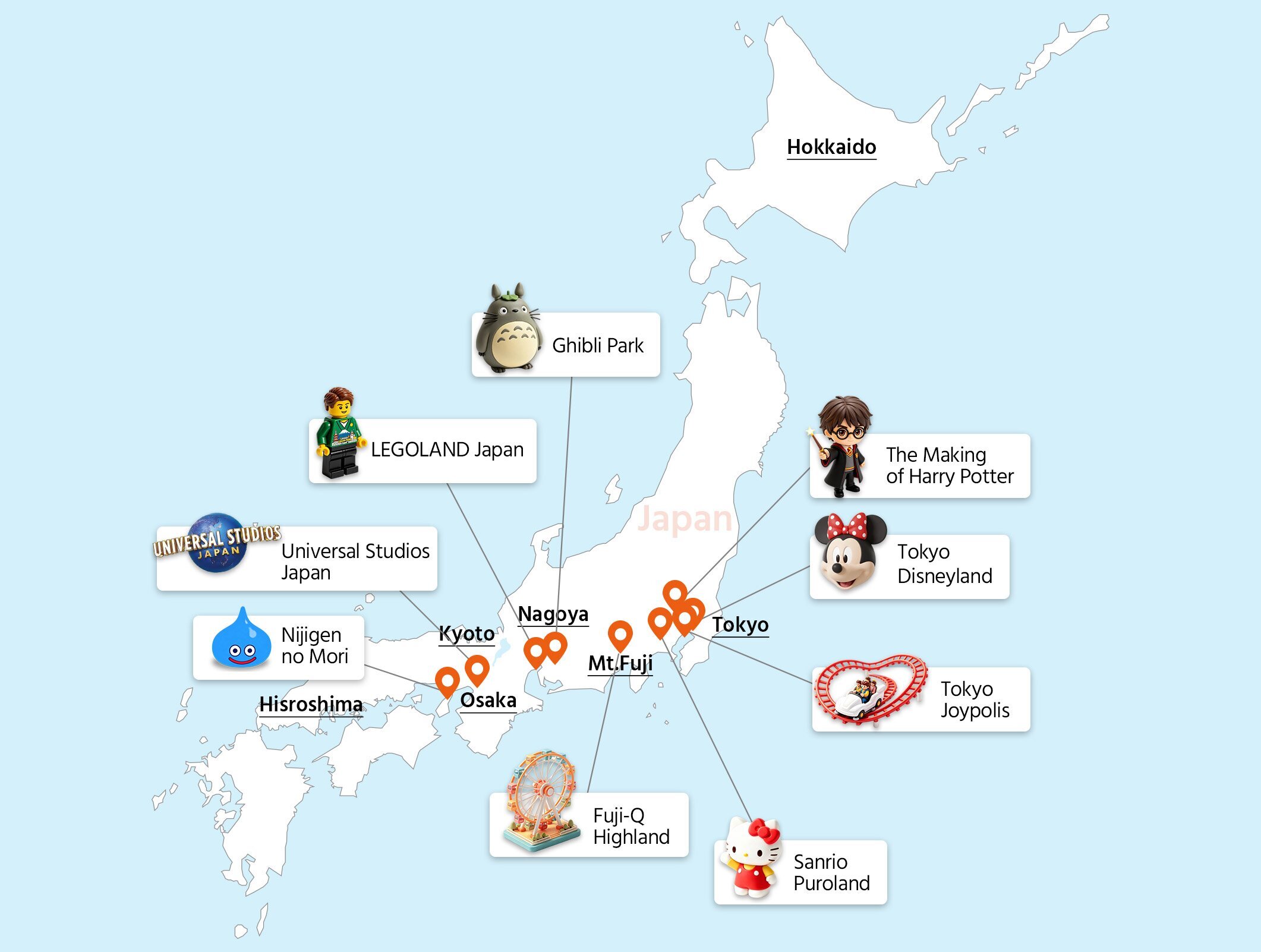 Japan Family travel map
